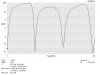 50 ohm resonance_75 ohm TL match_s.jpg