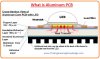 what-is-aluminum-pcb.jpg