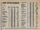 AM-stationer.jpg